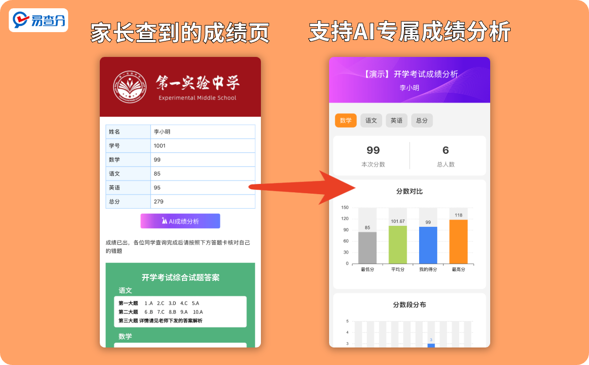 AI成绩分析功能