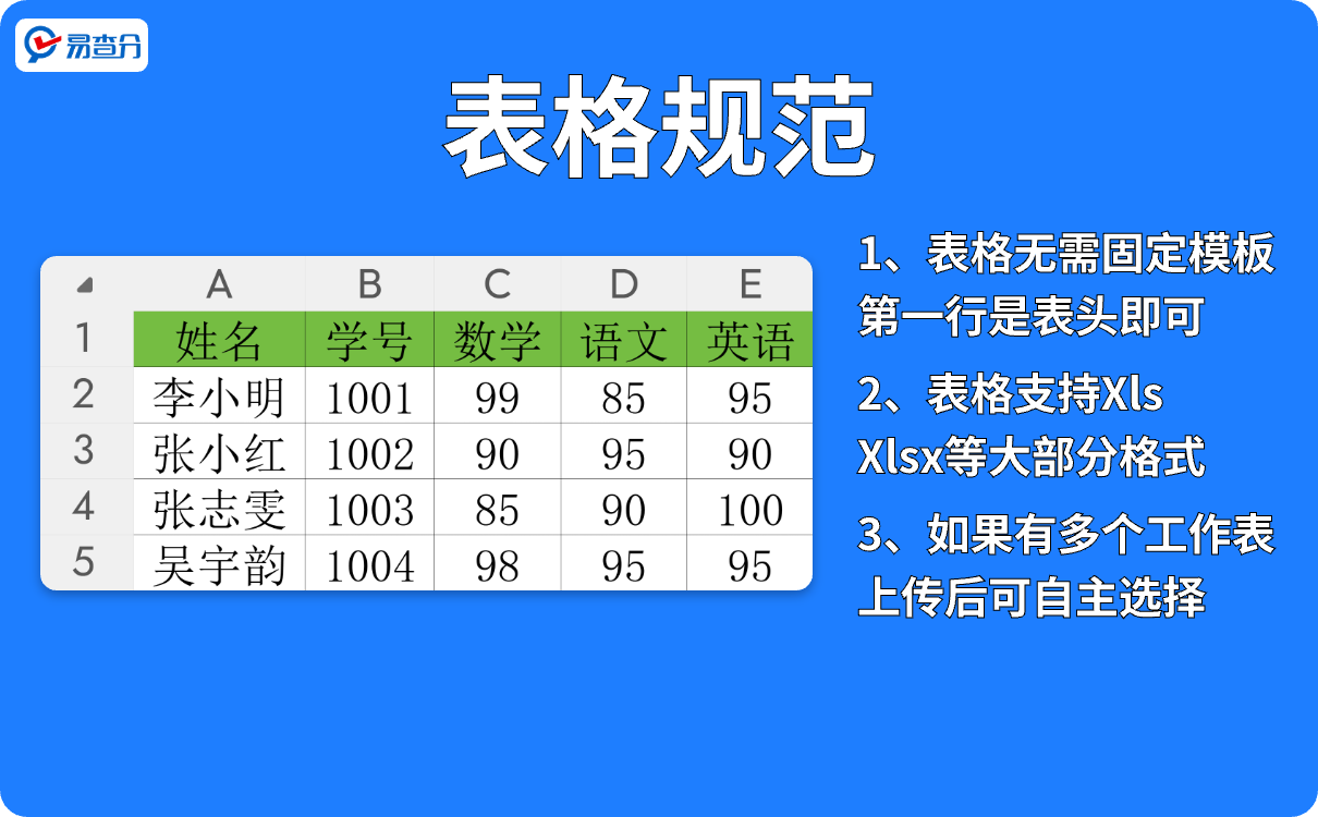 成绩表格规范