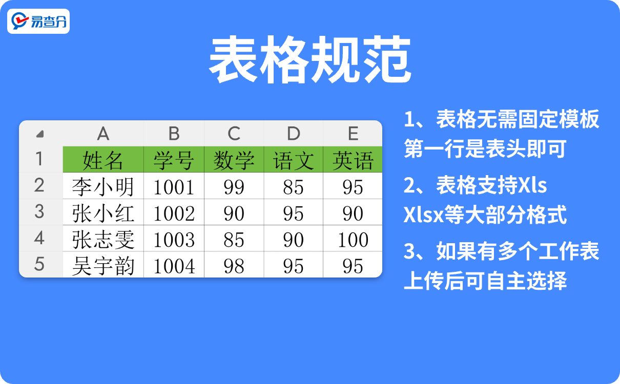 表格规范
