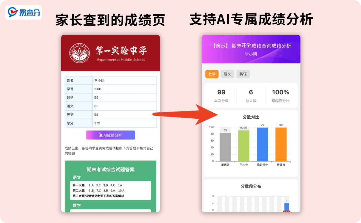 教师必备成绩分析工具